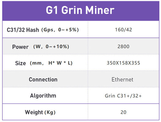 128MB 4500MH/S 2800W Ipollo G1 Grin Miner interfejs USB3.0